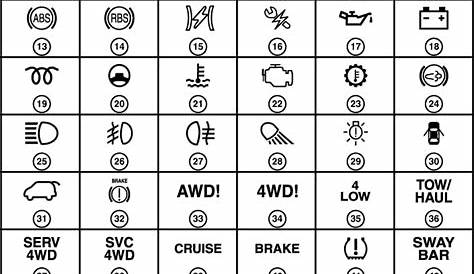 Dodge Avenger Dashboard Lights: Understanding Symbols & Meanings