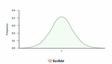 How can I tell if a frequency distribution appears to have a normal