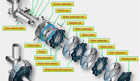 Car Rotor Ssembly Parts Diagram