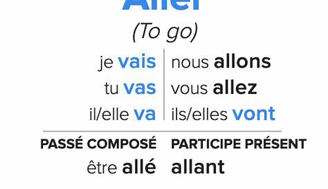 french verb aller conjugation chart
