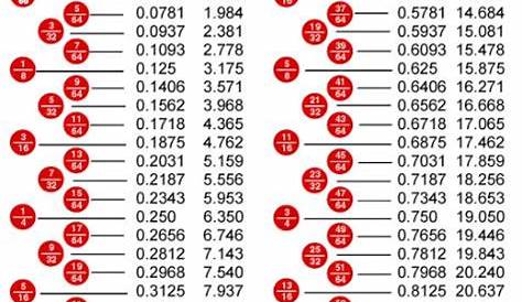 Search Results for “Fraction Decimal Chart” – Calendar 2015