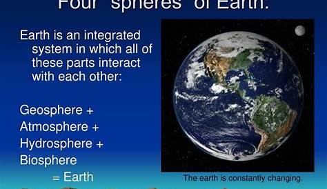 what are the spheres of the earth