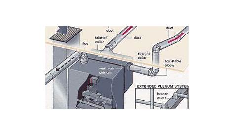 diagram of hvac ducting system residential