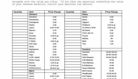 goodwill donation valuation worksheet