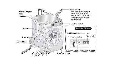 electrotricks: How to disassemble LG WD-1247 BD washing machine