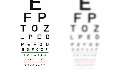 Snellen Test / How To Use Snellen Eye Chart Banabi / If you're anything