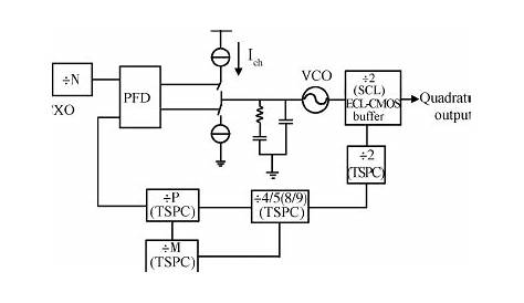 digital frequency synthesizer circuit diagram