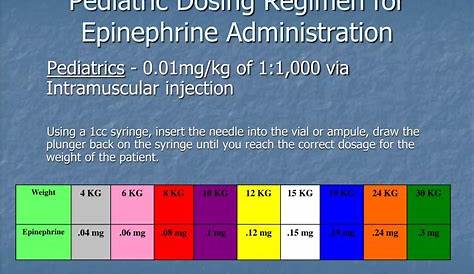 Epinephrine Dosing Chart