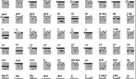 guitar chord chart by key