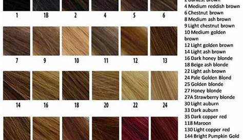 hair color numbers chart