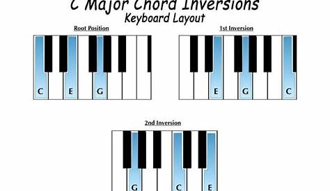 guitar inversion chord chart