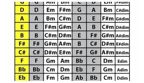 Chord Name? - The Acoustic Guitar Forum