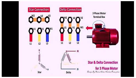 Three Phase Star Delta Motor,. - YouTube