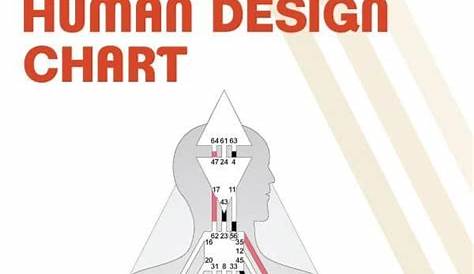 what is a human design chart