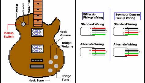 gibson guitar wiring mods diagrams