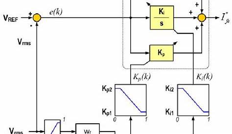 ac voltage regulator schematic