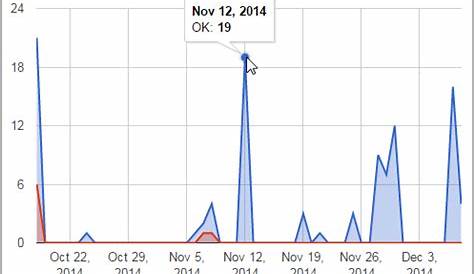 javascript - Chart.js - creating time series freqency chart with JSON