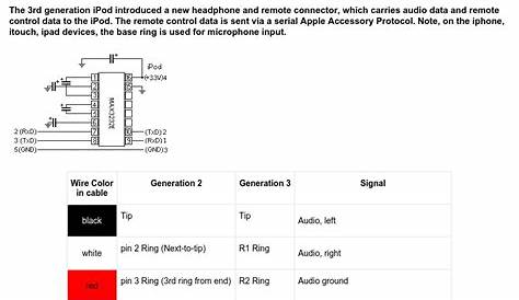 Iphone Headphone Jack Wiring Diagram / Are Pins 1 5 On The Apple S