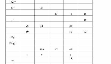 Isotopes Ions And Atoms Worksheet