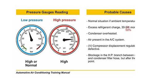 car ac pressure chart