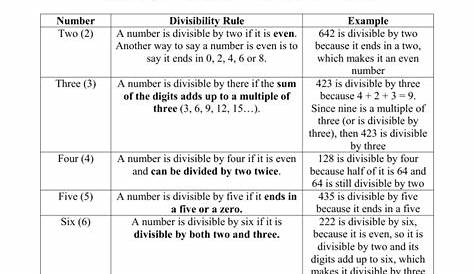 Divisibility Rules Worksheet and Practice
