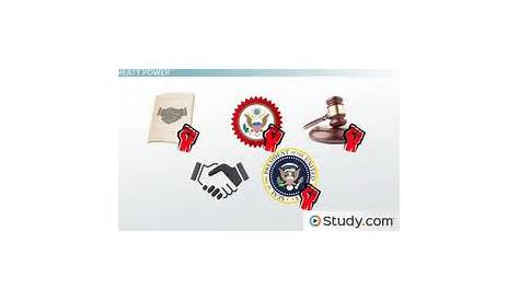 Quiz & Worksheet - Influences on Presidential Decision Making | Study.com