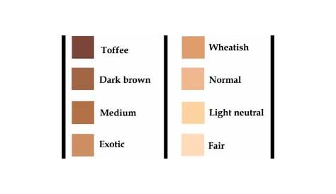 indian skin color chart