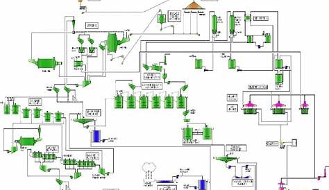 Flowsheets & Flowcharts Archives | Page 18 of 20 | Mineral Processing