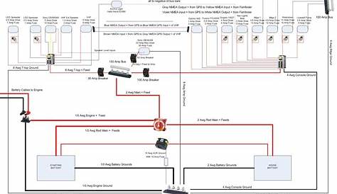 Simple 12 Volt Wiring Diagram - Motor Wiring Diagrams