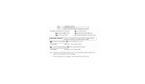 50 Pronoun Antecedent Agreement Worksheet