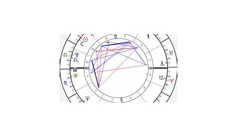 Fiona Apple Birth Chart Horoscope, Date of Birth, Astro Astrology