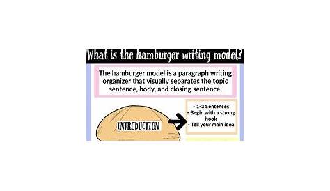 hamburger paragraph anchor chart