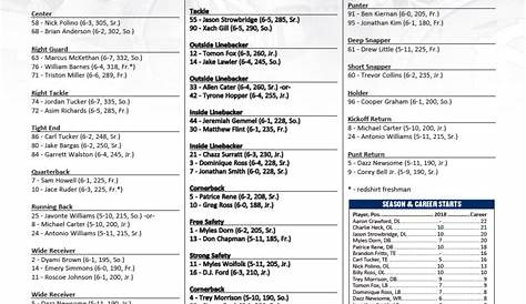UNC releases first depth chart of football seaosn - Sports Illustrated
