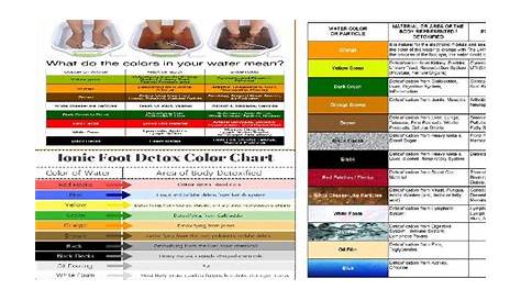 6 ways to have waaaaay more fun while you ion foot detox color chart