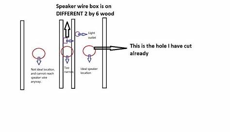 How To Fix Speaker Wire Route? - Home Theater - DIY Chatroom Home