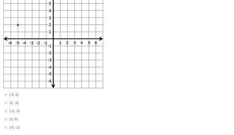 plotting points on coordinate plane worksheet