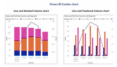 Microsoft Power BI Combo Chart - EnjoySharePoint