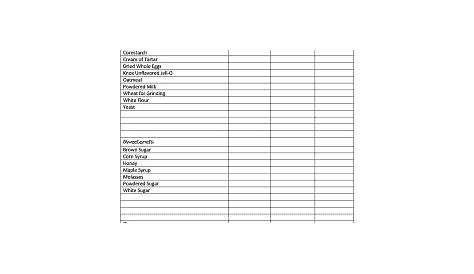 Food Stock Inventory Template | Master Template