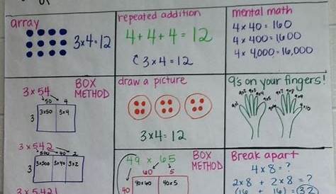 Break Apart Method Multiplication 3rd Grade - Leonard Burton's