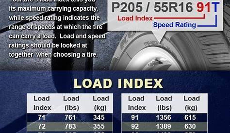 trailer tire load index chart