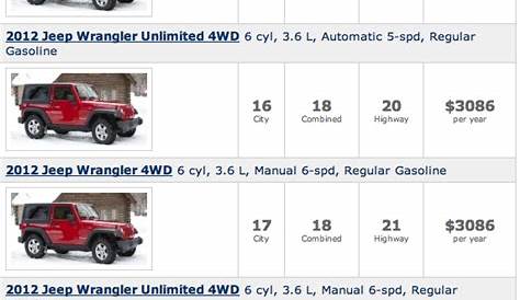 Jeep Wrangler 4 Cylinder Fuel Economy