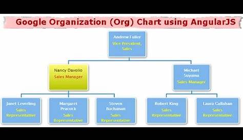 google doc organizational chart