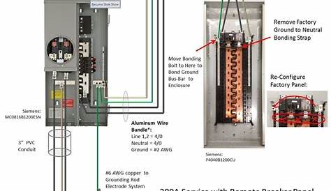 Square D 200 Amp Meter Base Wiring Diagram - Wiring Diagram and