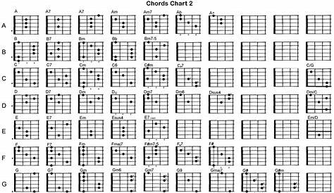 Complete Chord Chart | Helpful Music Things :) | Pinterest | Guitars