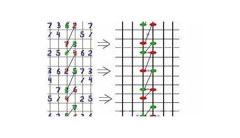 guitar double stops chart pdf