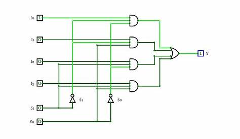 4x1 2-bit multiplexer circuit diagram