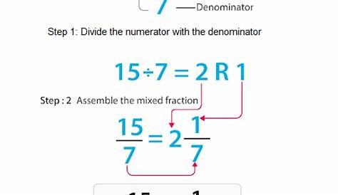 Mixed Fractions (Addition, Subtraction & Multiplication)