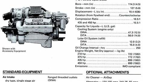 Caterpillar 3208 Marine Engine Diagram : Cat 3208 Injection Pump