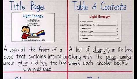 text features anchor chart 4th grade
