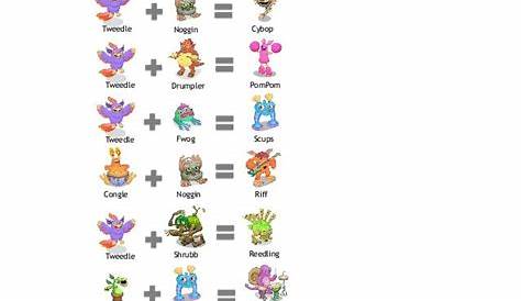 Breeding Pokemon Guide - Breeding Mania